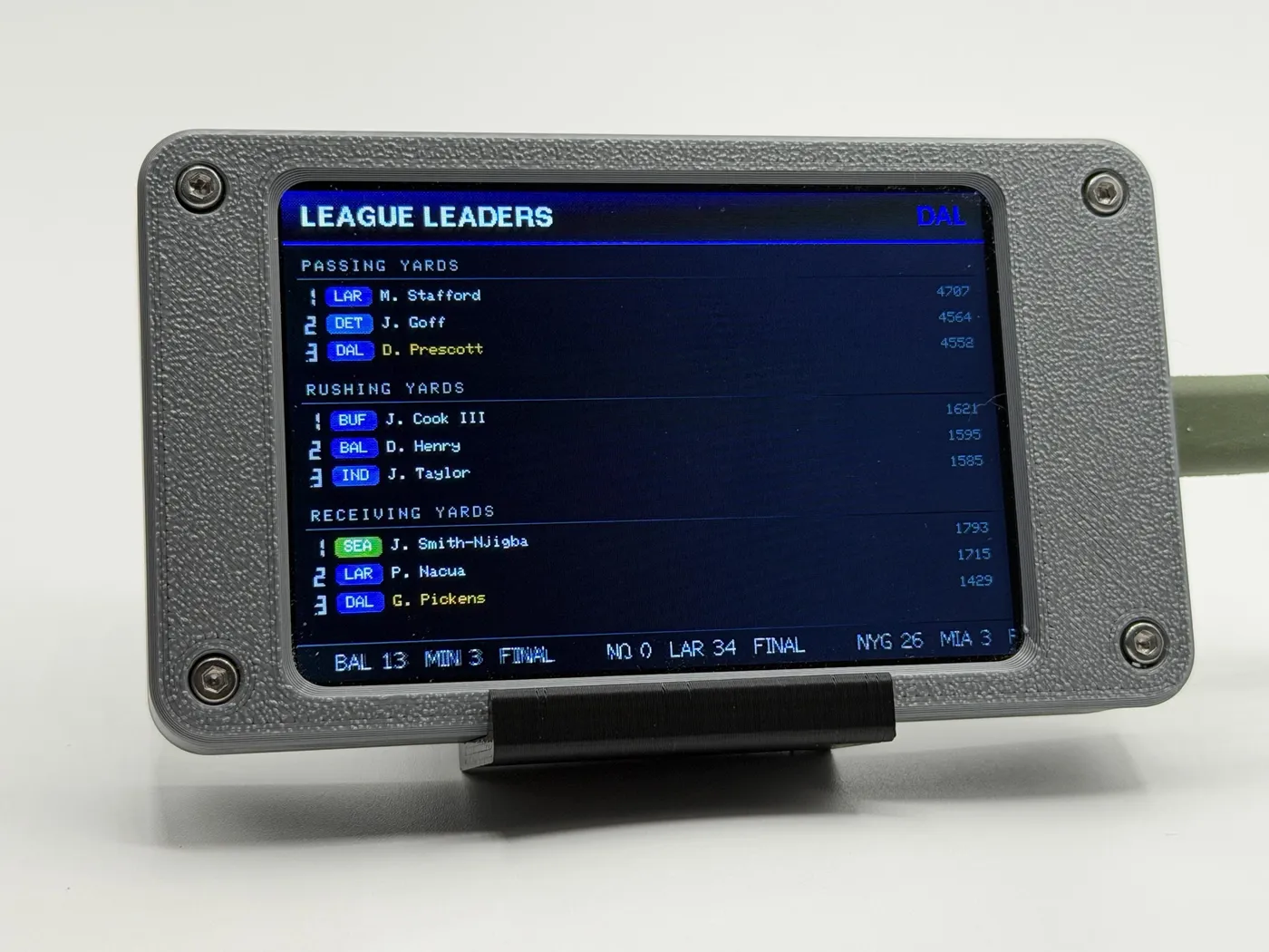 League Leaders: the top three in passing, rushing and receiving yards, with the owner’s players highlighted